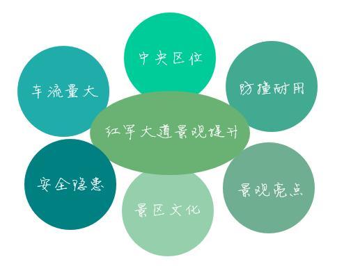 紅軍大道進(jìn)行景觀改造