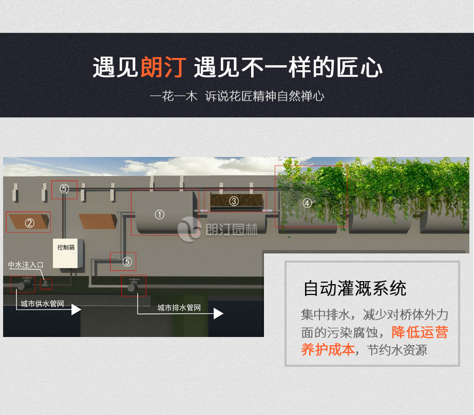 高架橋綠化自動滴灌系統(tǒng) 高架橋綠化自動滴灌系統(tǒng)