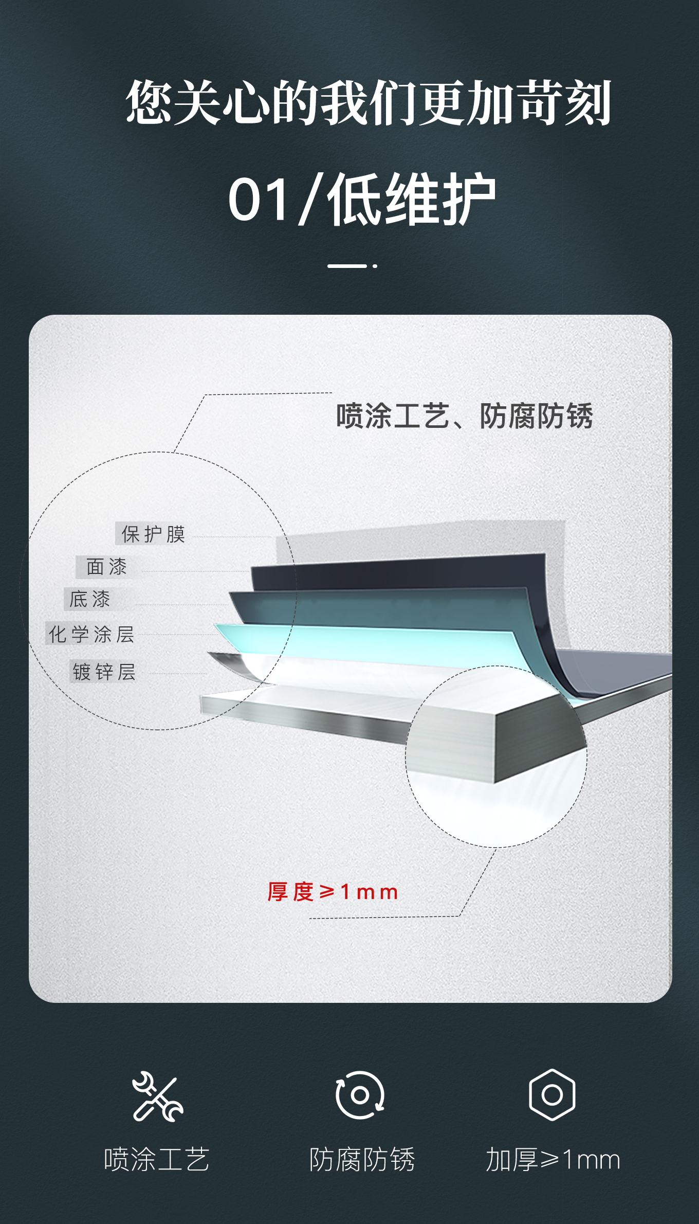 1715936322772254.jpg 03【防腐防銹】.jpg